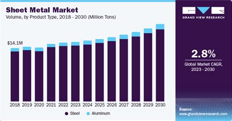 Sheet Metal Industry Trends & Overview, Data Book, 